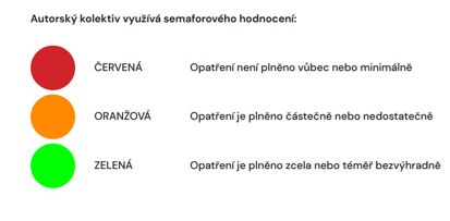 Politika ochrany klimatu v Česku: slova ztracená ve větru